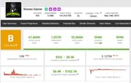 Romeo Gamer’s earnings and other details (Image via Social Blade)